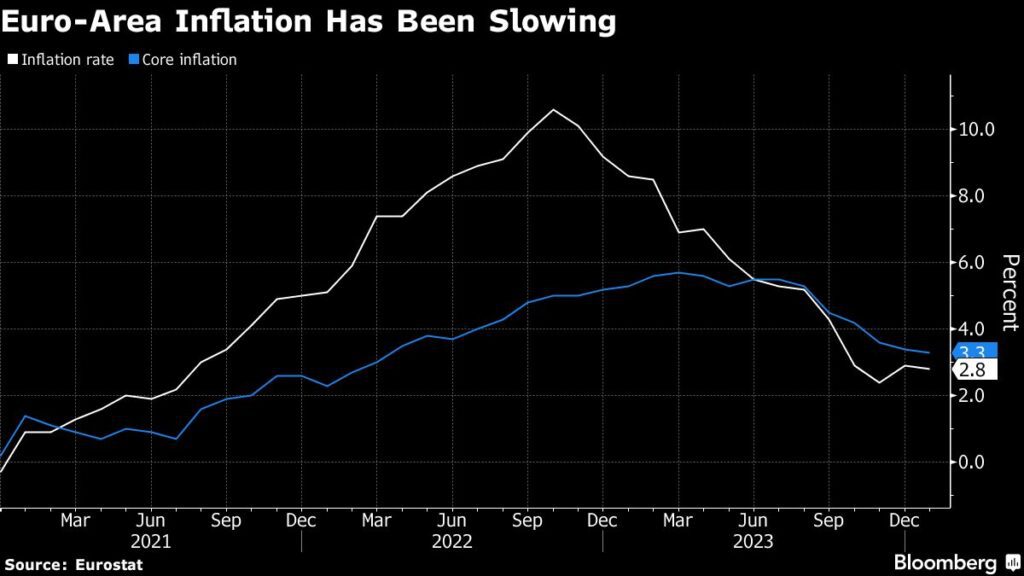 Lagarde bremst - EZB-Ratsmitglied für Senkung der Zinsen im März wegen Inflation