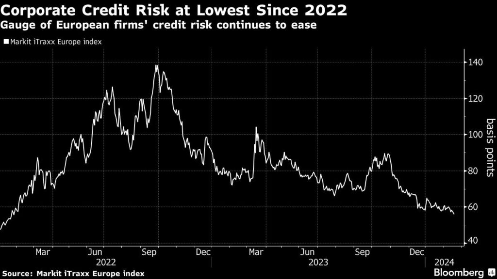 Kredit-Risiken Rezession Zinsen