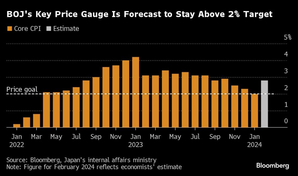 Bank of Japan (BOJ) erhöht erstmals die Zinsen - Ende der Negativzinspolitik