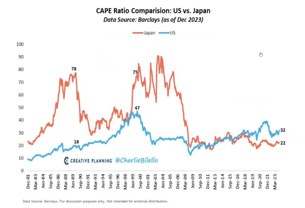 Cape Ration Comparison US vs Japan