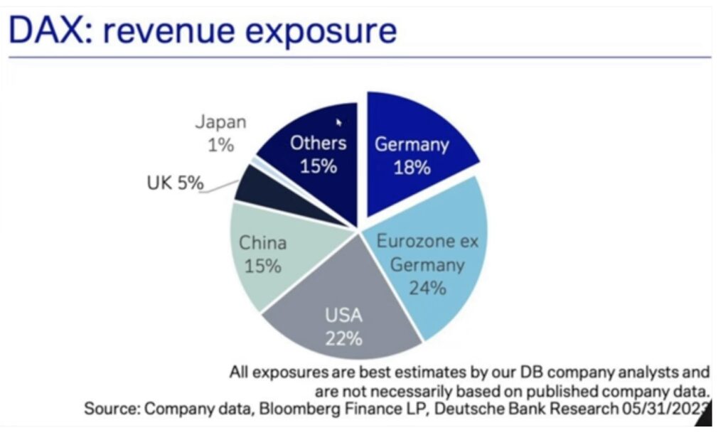 Dax Revenue Exposure 
