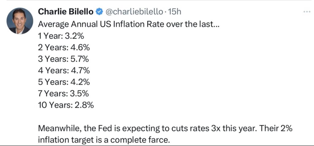 Tweet Bilello Average Annual Inflation Rate