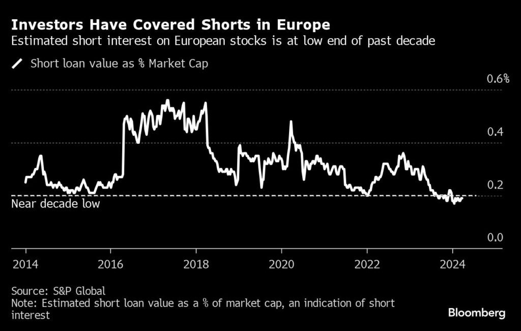 Investoren blicken auf günstige Aktienmärkte in Europa