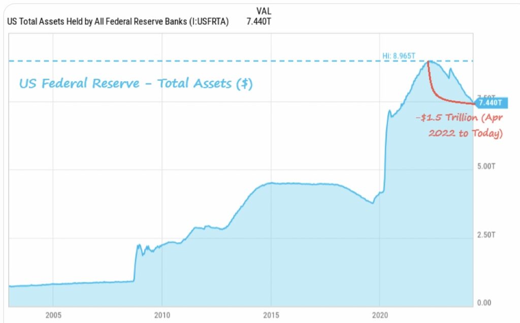 Bilello Chart Fed Total Assets