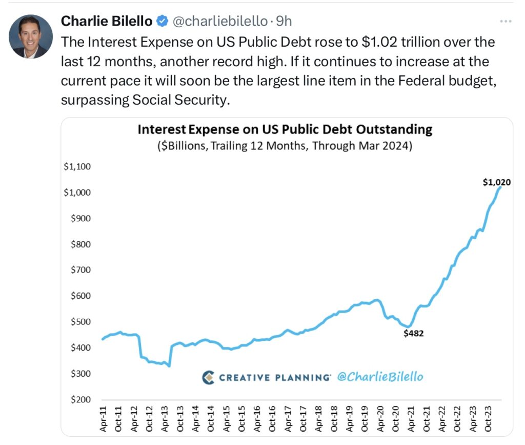 Bilello Interest Expense on US Public Debt Inflation