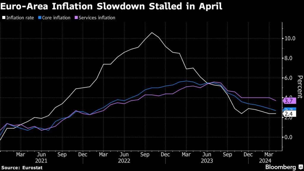 Was macht die EZB mit den Zinsen - keine Rezession, aber Inflation stagniert