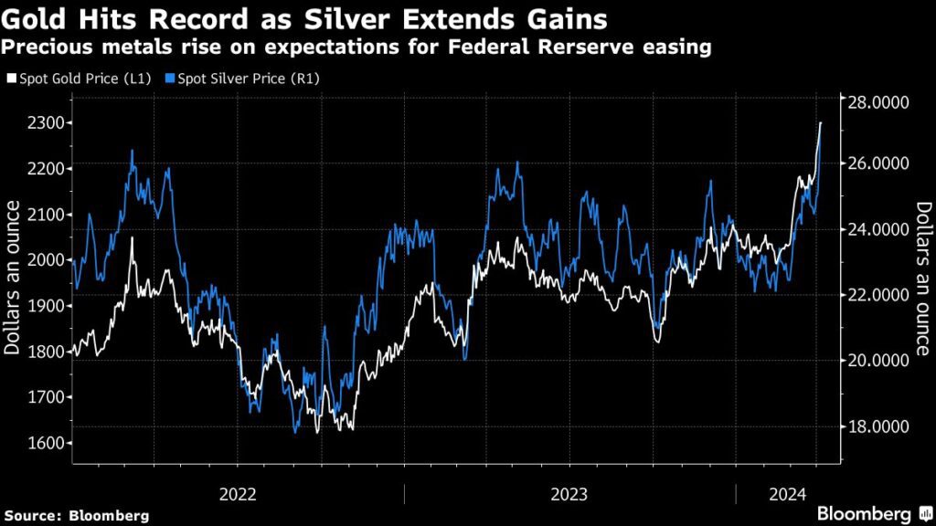 Gold erreicht neues Rekordhoch, angetrieben von Aussagen des Fed-Chefs zu den Zinsen