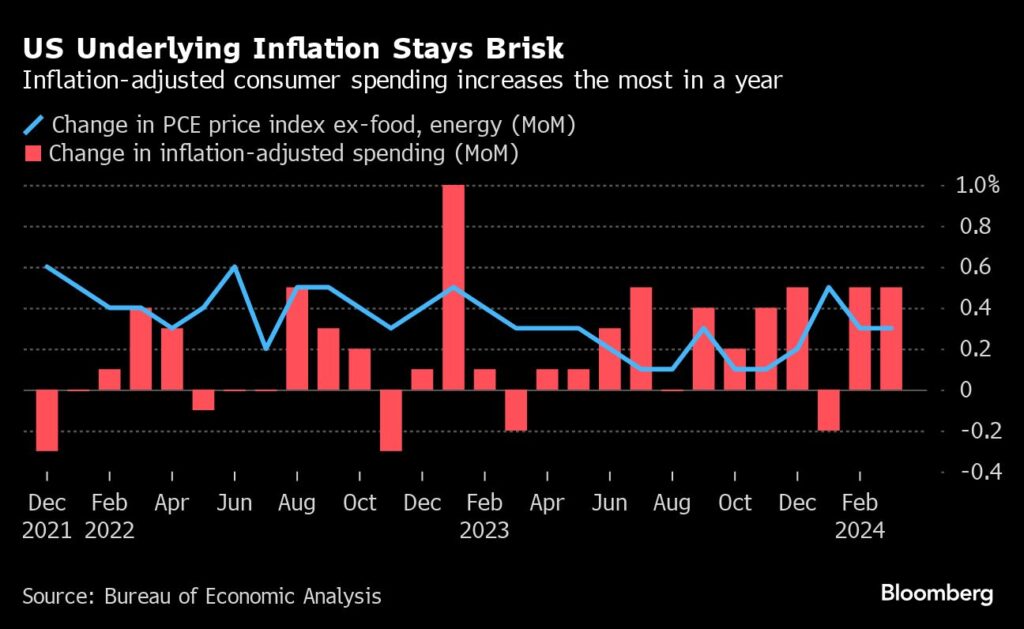 Fed-Zinsen: Die Inflation in den USA bleibt klebrig - Powell unter Druck