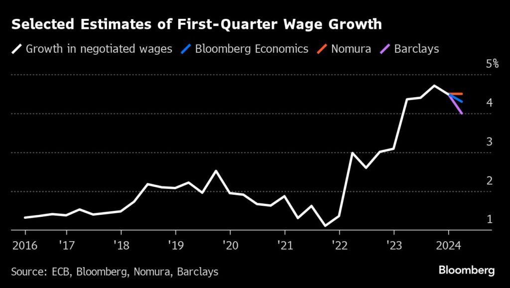 Löhne: Robustes Lohnwachstum in der Eurozone beunruhigt EZB-Mitglieder