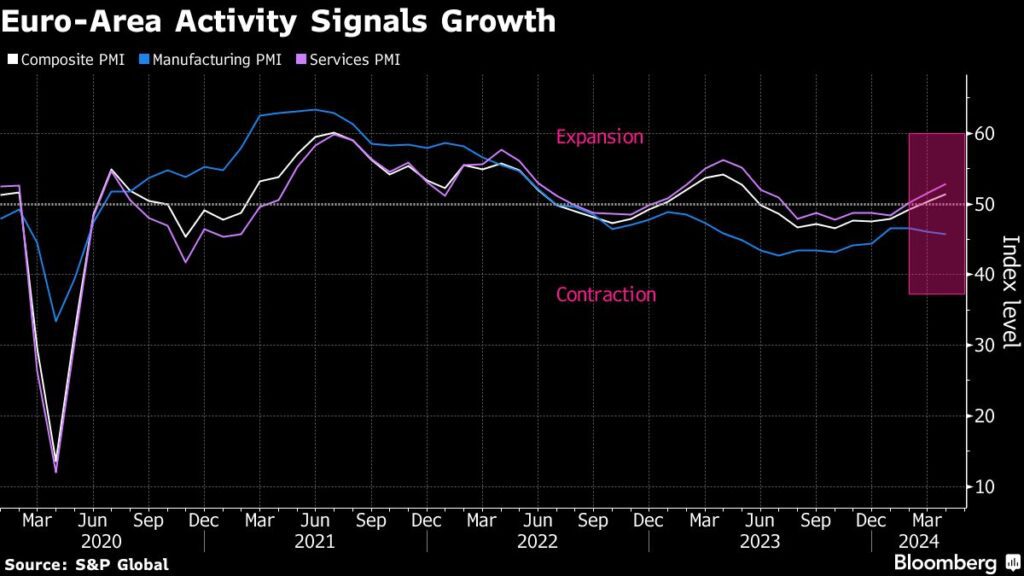 Wirtschaft im Euroraum mit Wachstums-Signal