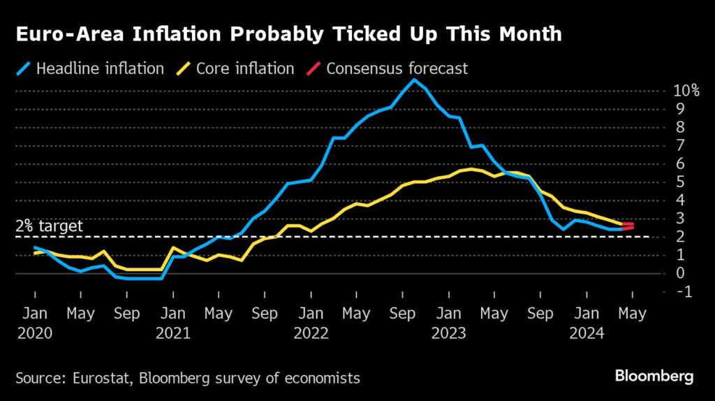 Zinsen: EZB dürfte Zinssenkung verkünden - Inflation bleibt hartnäckig