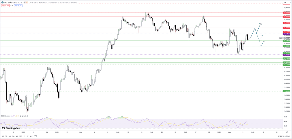 Dax nimmt Kurs auf sein Rekordhoch - Impuls durch EZB-Zinsentscheid