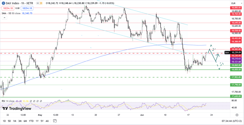 Dax: Erholung vor dem großen Verfall - US-Börsen im Fokus