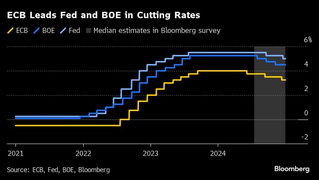 Zinsen: EZB-Präsidentin Lagarde verkündet die erste Zinssenkung