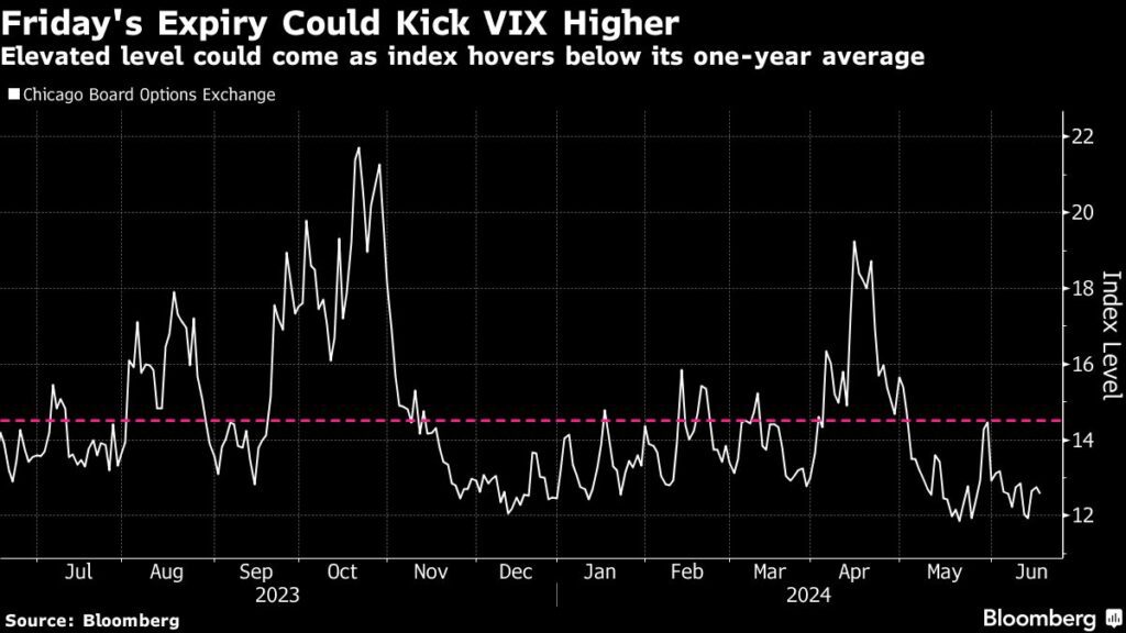 Aktienmärkte: VIX-Ausbruch und Kursschwankungen im S&P 500
