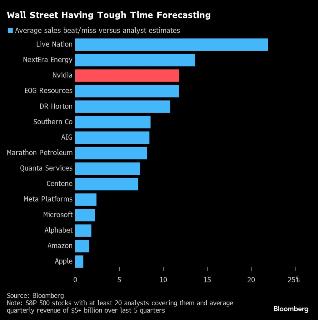 Nvidia: Wall Street-Analysten tun sich schwer mit Prognosen