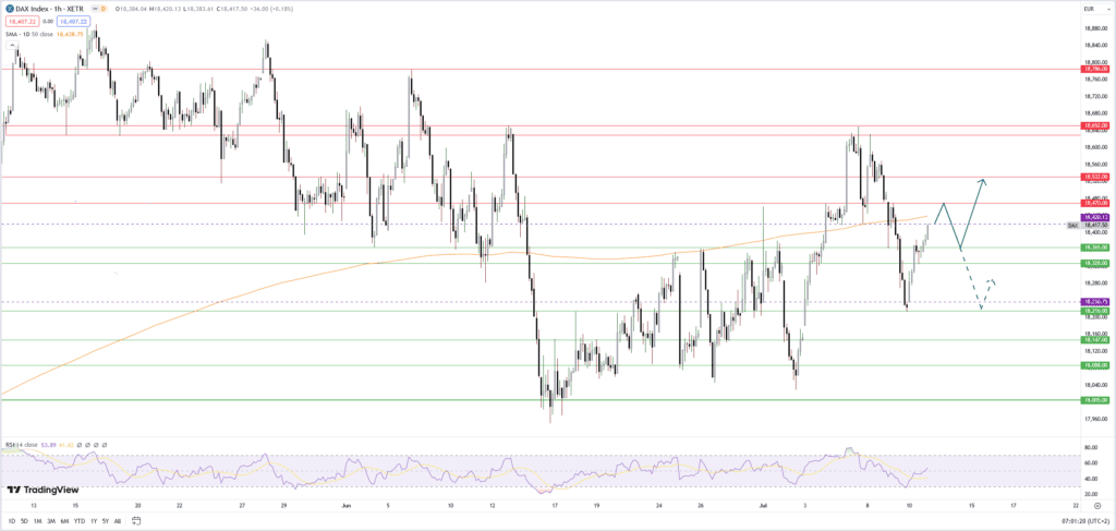 Dax vor Lackmustest: Aktienmärkte warten auf US-Inflationszahlen