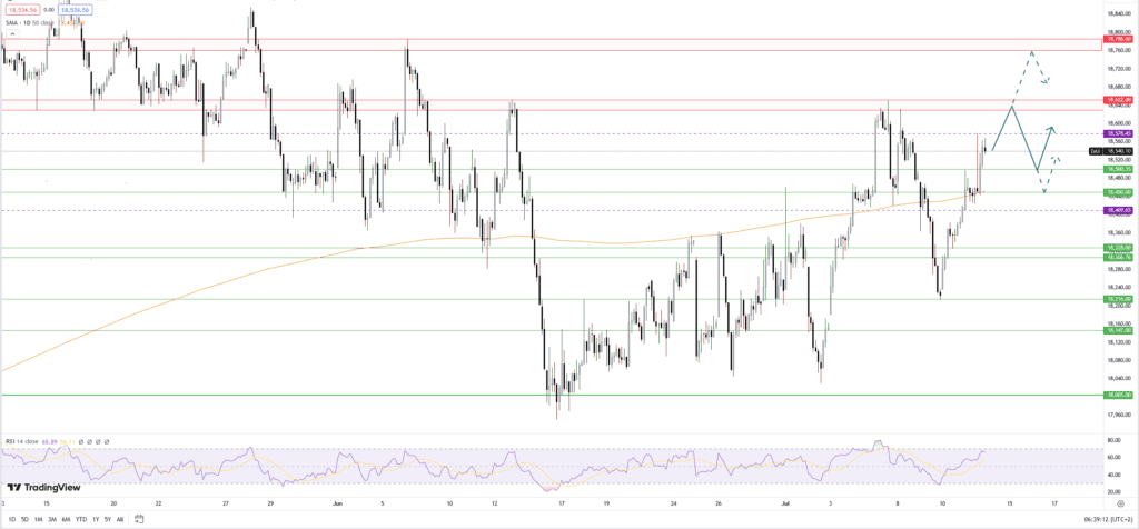 Dax steigt nach niedriger US-Inflation - Beginn der Berichtssaison