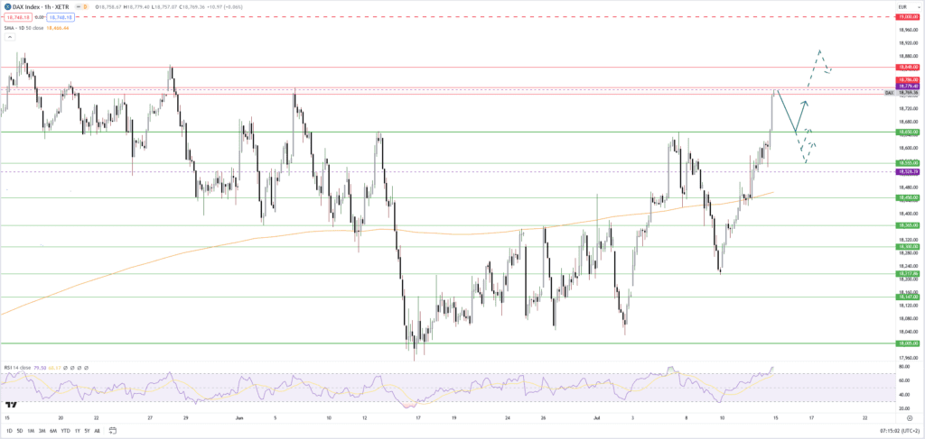 Dax: Neue Impulse durch EZB-Zinsentscheid und Berichtssaison