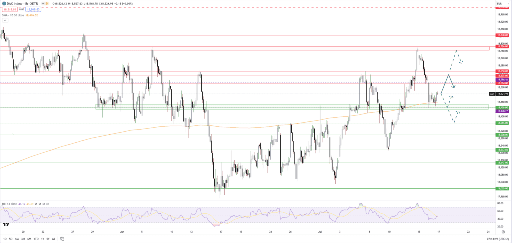 Dax: Trump-Trade belastet und EZB-Zinsentscheid im Blick