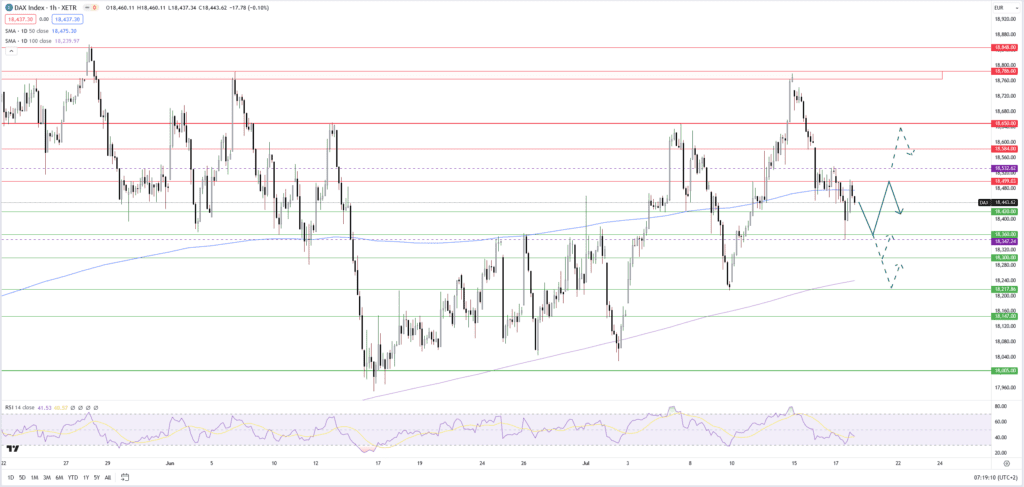 Dax: Neue Impulse durch EZB-Zinsentscheid und Lagarde-Auftritt