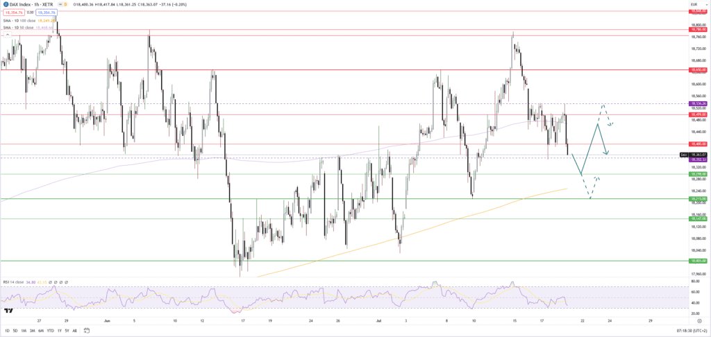 Dax fällt nach EZB-Event. 