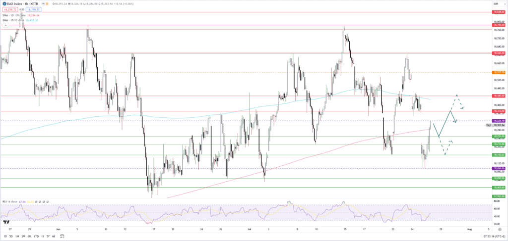 Dax: Big-Tech-Korrektur belastet - US-Börsen vor Gegenbewegung