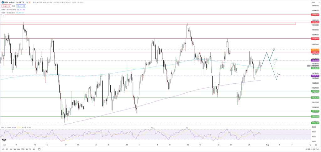 Dax freundlich vor Fed-Zinsentscheid und Big-Tech-Quartalszahlen