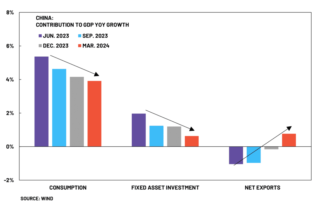 China Deflation der Wirtschaft