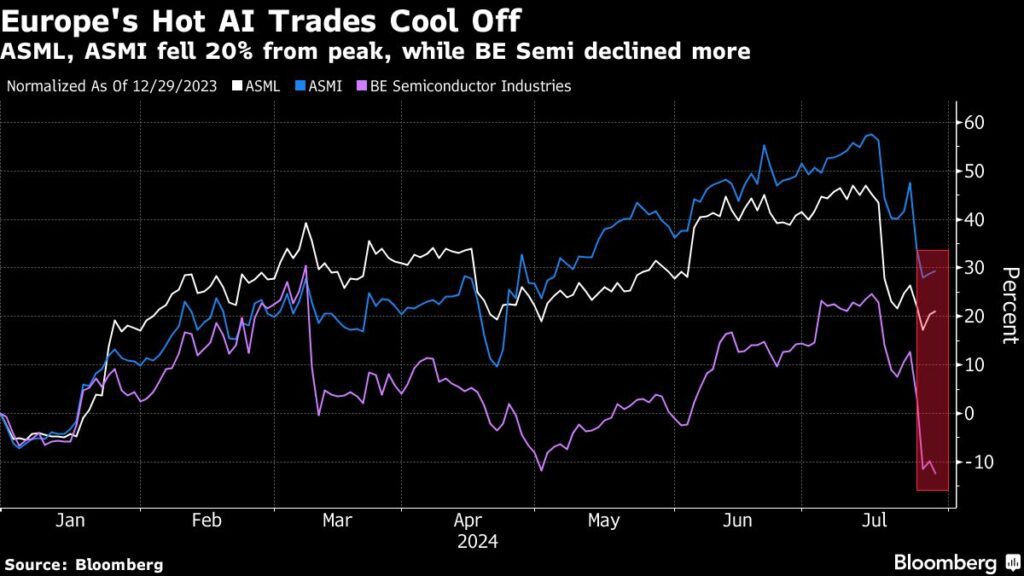 Aktienmärkte: Aktien in Europa, Asien und den USA steigen vor Fed-Event