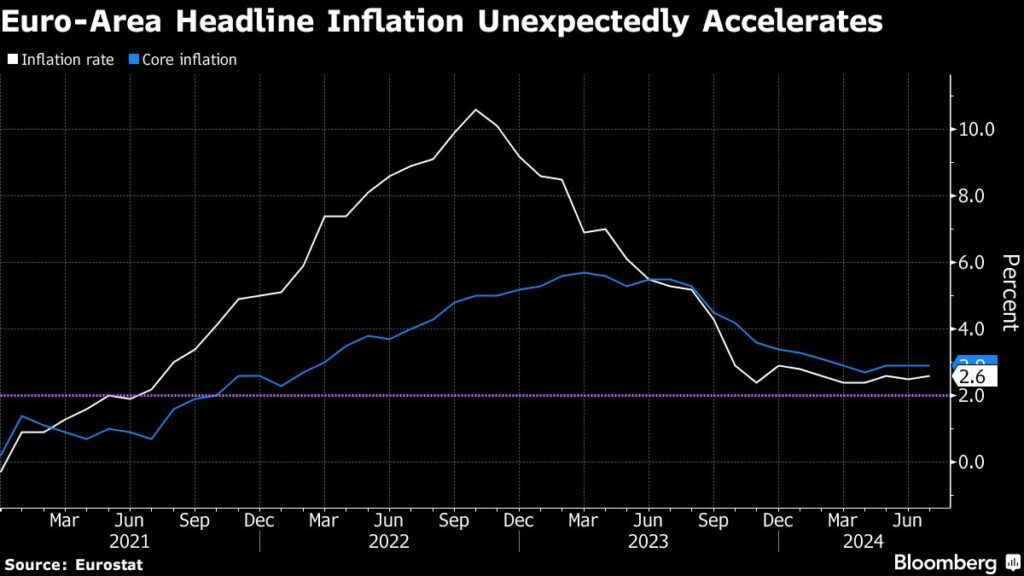 Senkt die EZB die Zinsen, obwohl die Inflation hartnäckig bleibt?