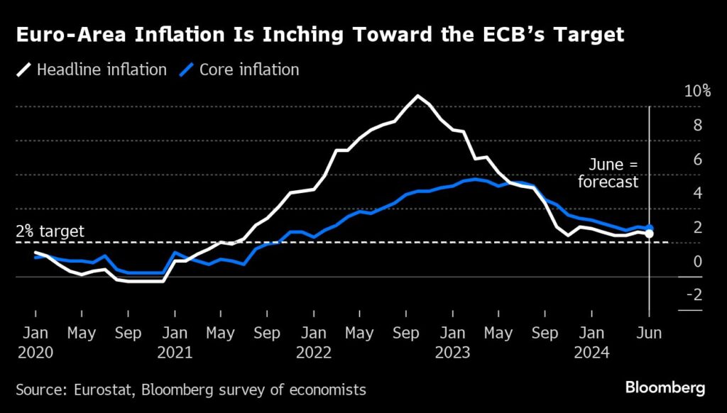 EZB-Lagarde: Keine Senkung der Zinsen - Inflation noch nicht besiegt