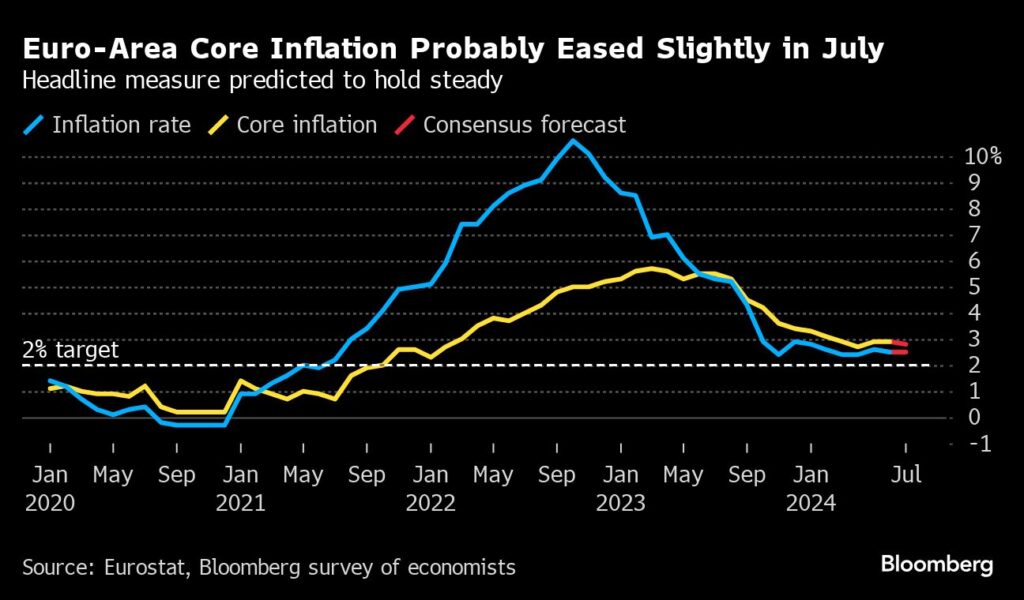 EZB vor erkenntnisreicher Woche - Daten zur Inflation und BIP-Zahlen