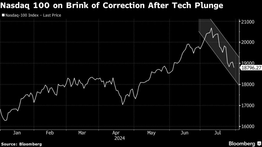 Aktienmärkte: Nvidia führt Tech-Rallye im S&P 500 und Nasdaq an