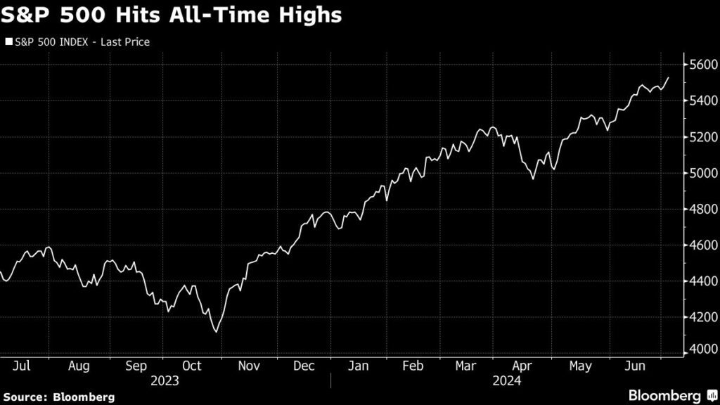 Aktienmärkte: S&P 500 erreicht sein 33. Rekordhoch in diesem Jahr