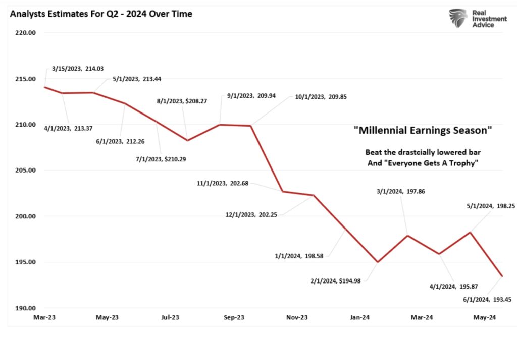 Trump L. Roberts Analysts Estimates For Q2