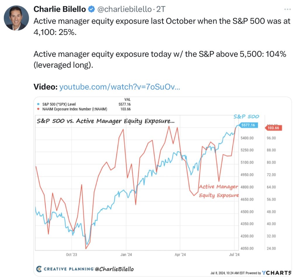 Tweet Bilello Active Manager Equity Exposure