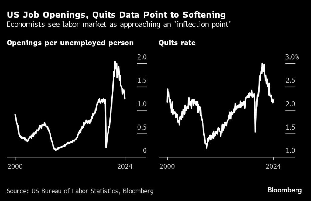Abschwächung am US-Arbeitsmarkt - Muss die Fed die Zinsen senken?