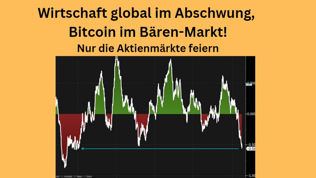 Wirtschaft Abschwung Bitcoin Bärenmarkt aber Aktienmärkte jubeln