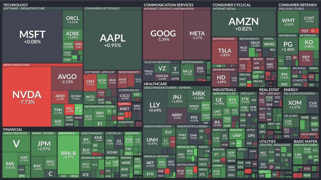 2 Wochen-Heatmap S&P 500