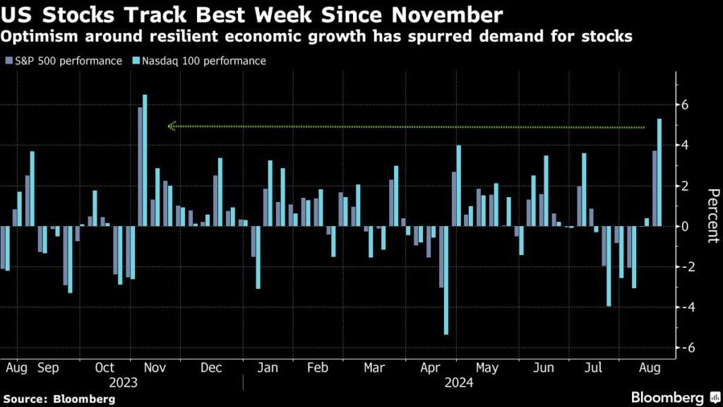 Aktien beste Woche seit November