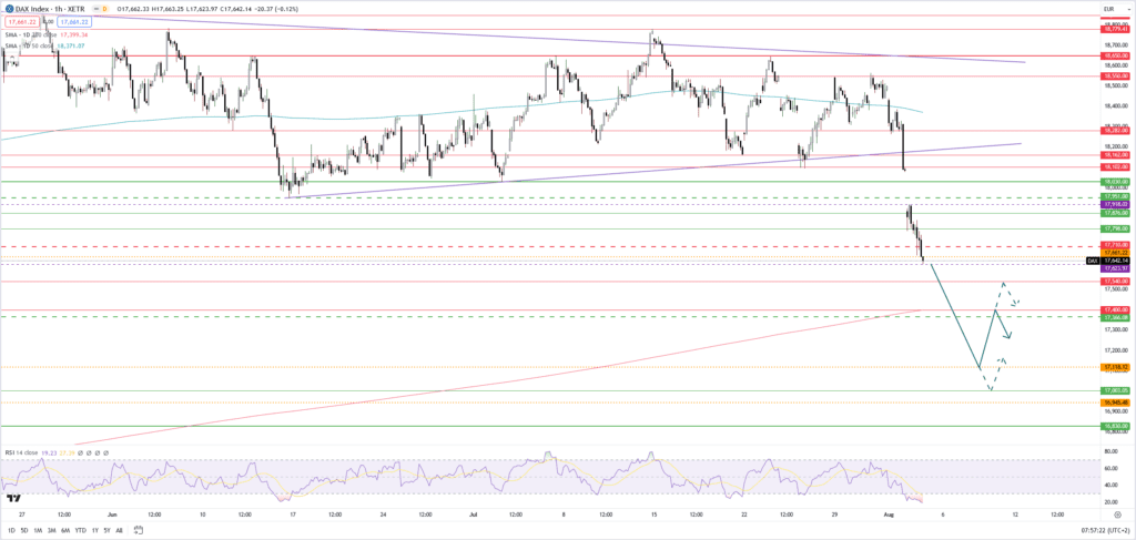 Aktienmärkte: German Angst macht sich im Dax breit - Fed hinter der Kurve?