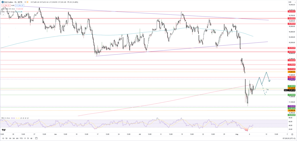 Dax setzt Erholung fort - Bank of Japan mit beruhigenden Signalen