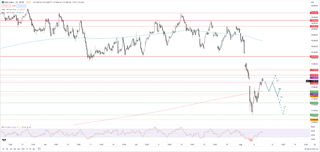 Dax tiefer erwartet: Asiatische Aktienmärkte und US-Futures belasten