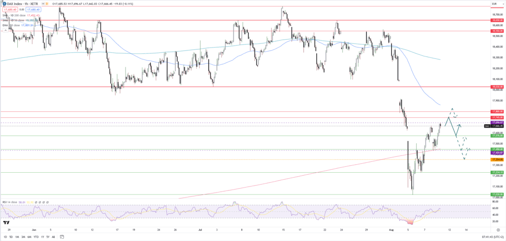 Dax: Erholung könnte Pause einlegen - Rally an den US-Aktienmärkten