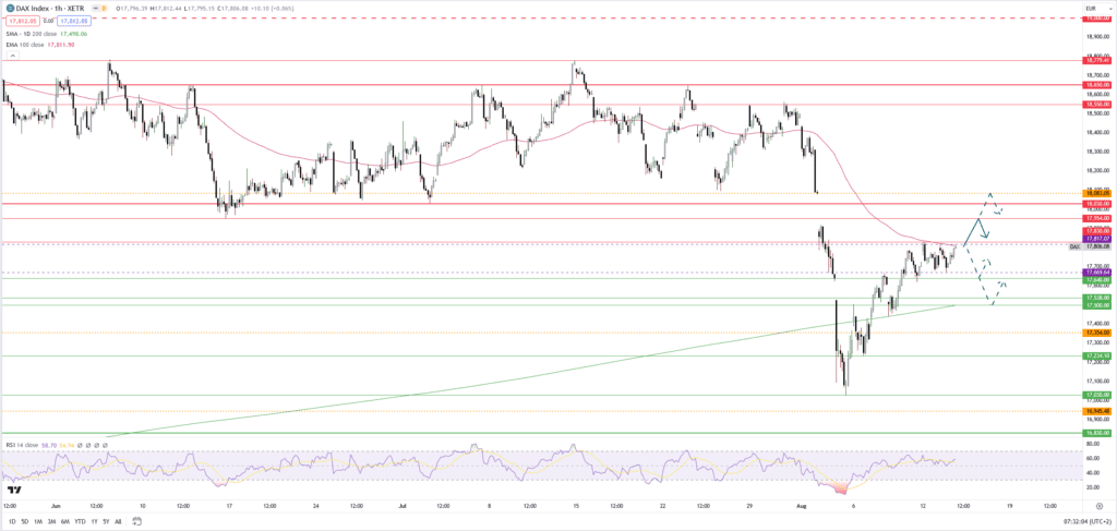 Dax ringt mit Widerstand - US-Inflationsdaten als Impulsgeber