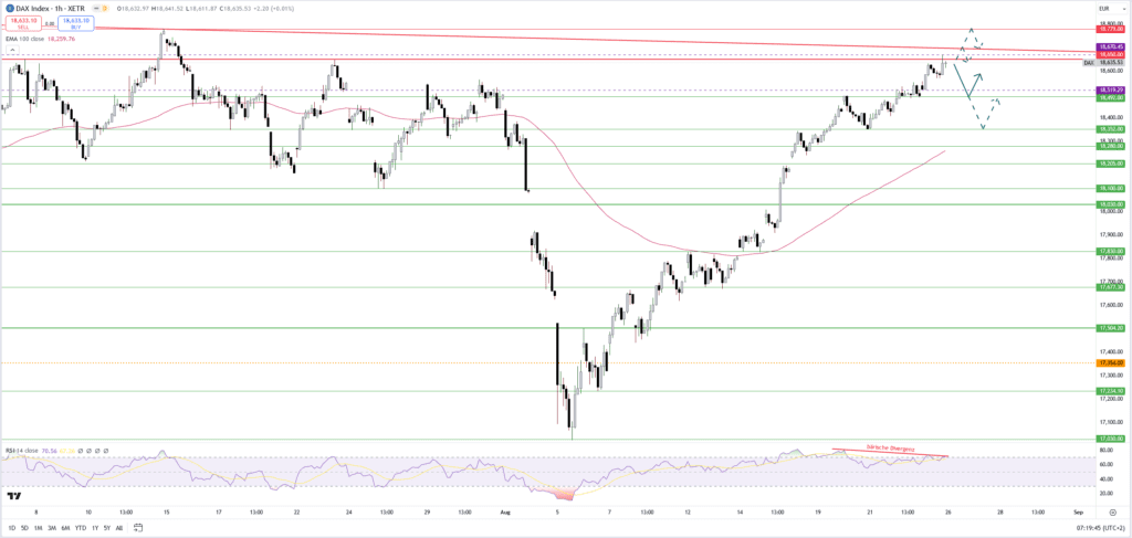 Dax: Neue Impulse für Aktienmärkte durch Inflationsdaten und Nvidia-Quartalszahlen