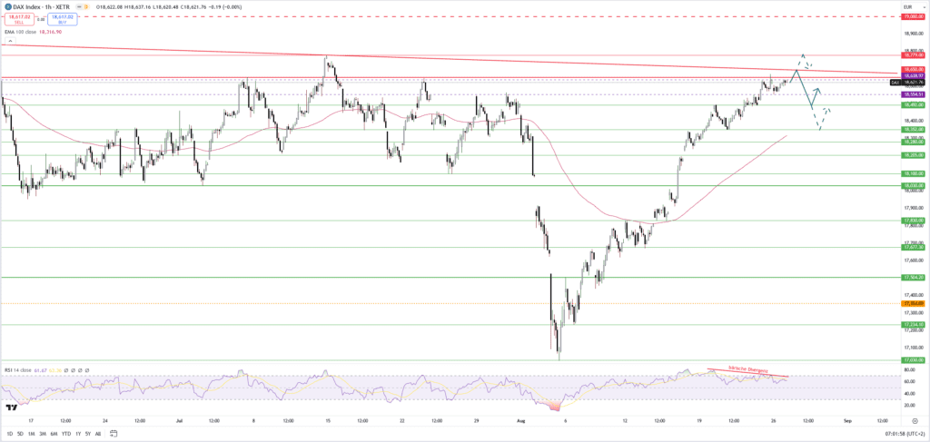 Dax: Wegweisende Marke voraus - Sorgt Nvidia für neue Impulse?