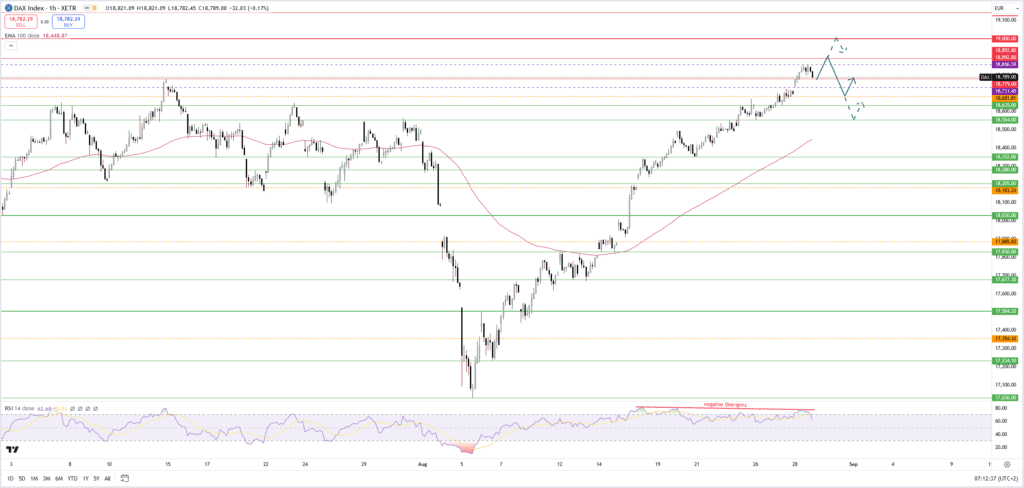 Dax unbeeindruckt von Nvidia-Zahlen - Rekordhoch in Reichweite