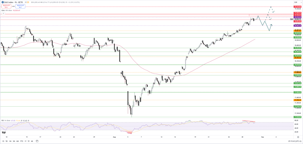 Dax erreicht Allzeithoch - Fed und EZB blicken auf neue Inflationsdaten